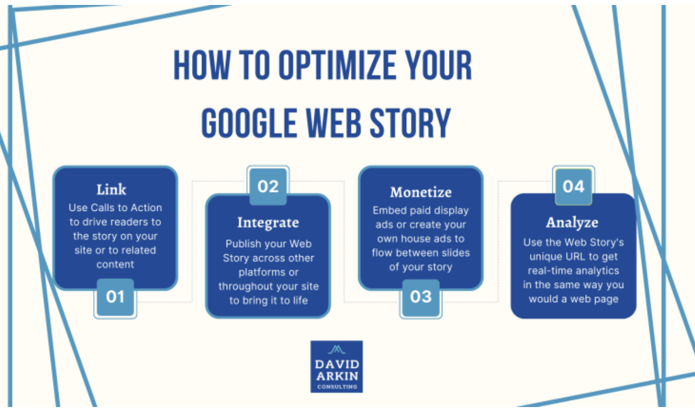 Google Web Stories graphic